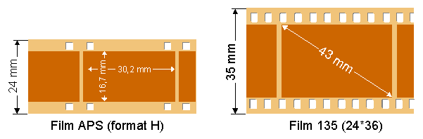 Films135_APS
