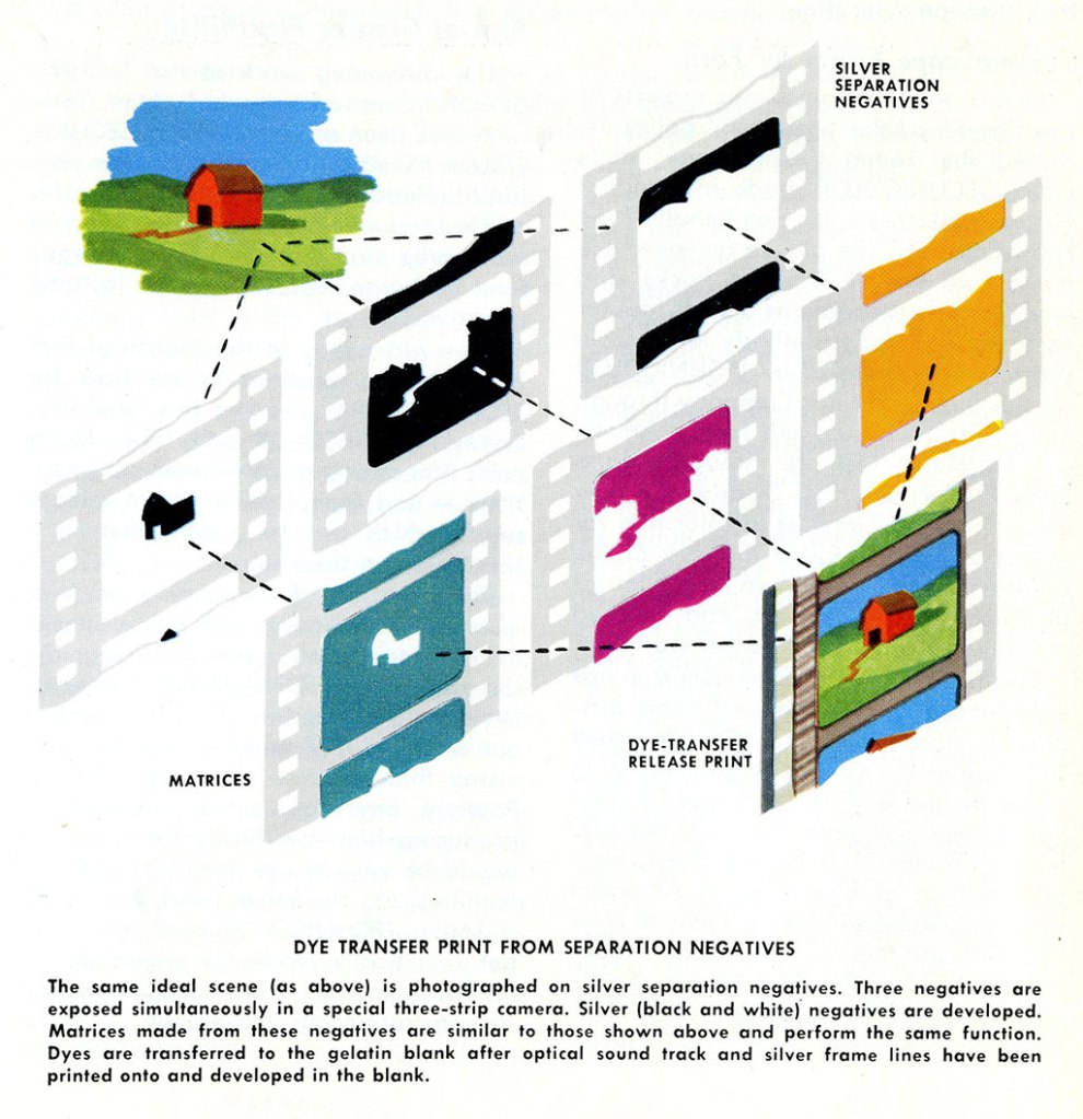 70. תהליכי צילום היסטוריים צבעוניים: Dye Transfer, Cibachrome – Camera ...