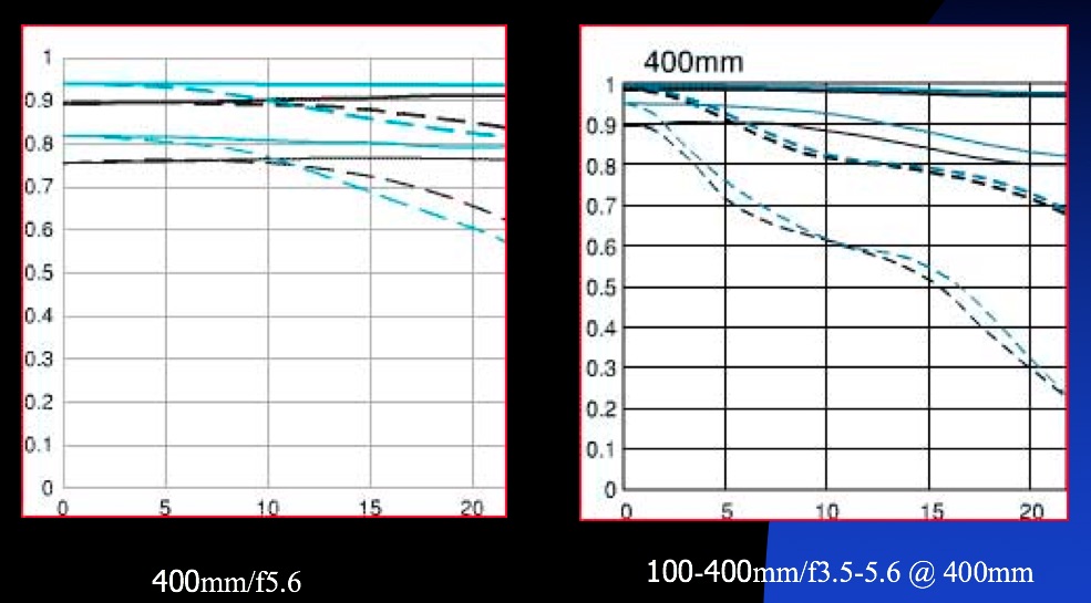 Microsoft PowerPointScreenSnapz005