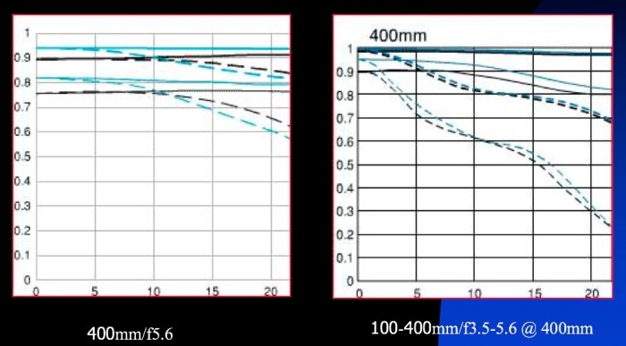Microsoft PowerPointScreenSnapz005