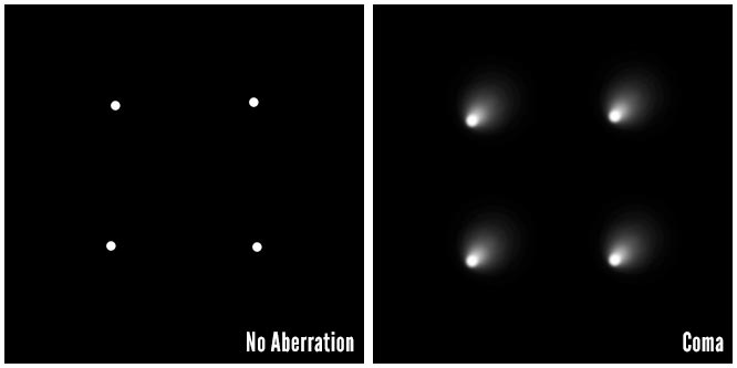 coma-comatic-aberration-star-example