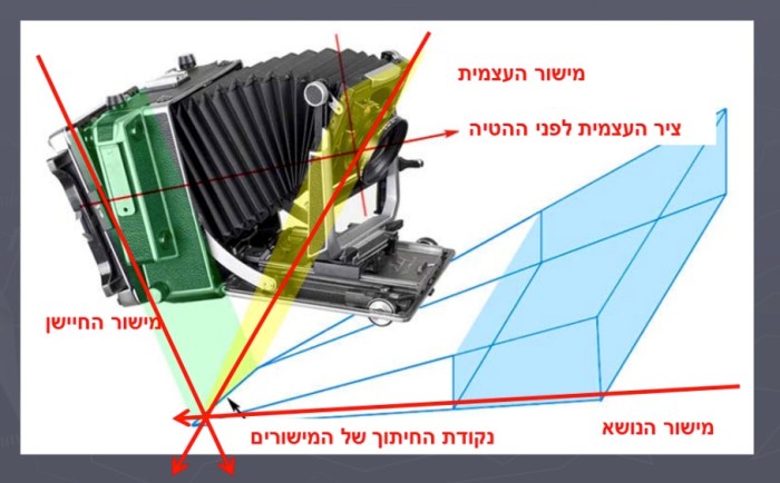 Parallels DesktopScreenSnapz002