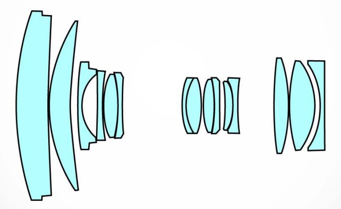 78. עדשות ועצמיות 2.0, חלק&nbsp;ב