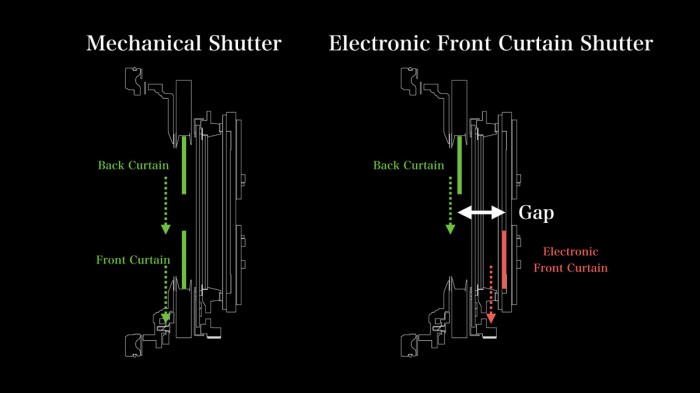 gfx-technologies-shutter-04